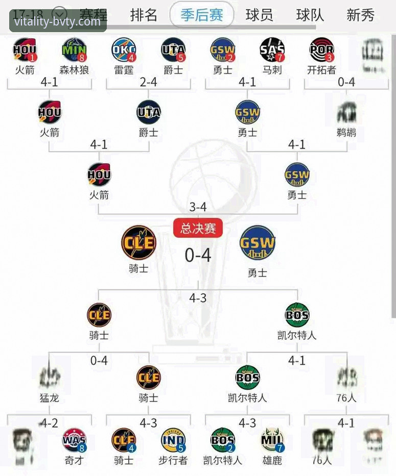 尼克斯140分血洗老鹰 vs 宝威体育观赛体验：这场47分逆转的季后赛盛宴你该怎么追？